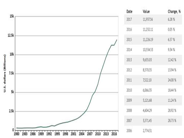 gdp in China