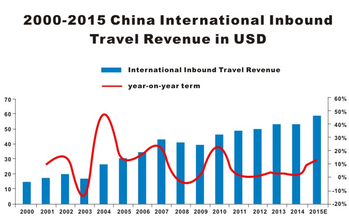 china tourism