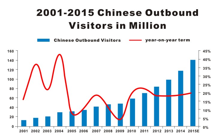 chinese outbound business