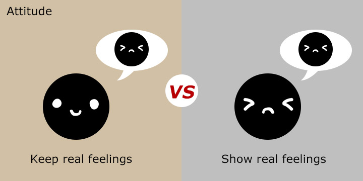 Chinese and western thinking
