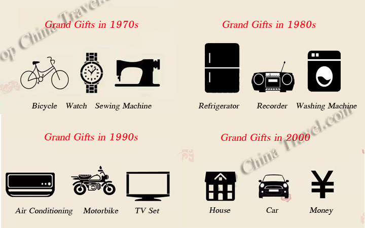 chinese Betrothal & Dowry’s Evolution Over the Years chinese Betrothal & Dowry’s Evolution Over the Years