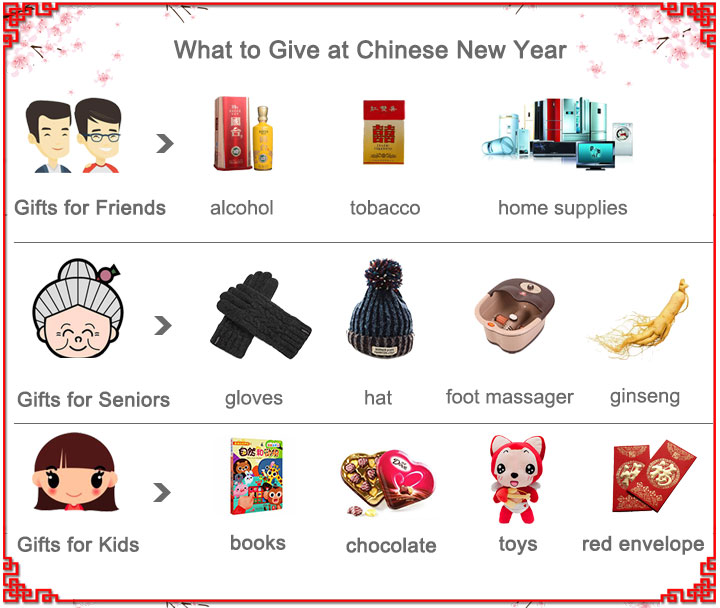 chinese new year gifts ideas