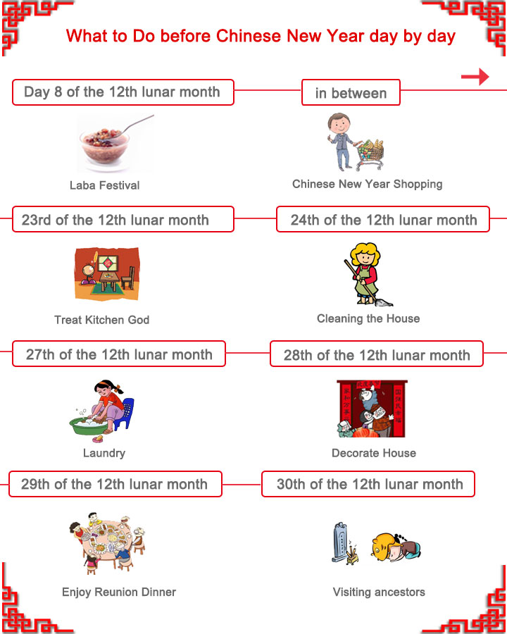 what to do before chinese new year