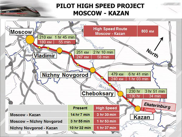 China High-speed Rail in Moscow