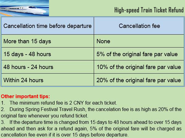 high-speed train ticket refund high-speed train ticket refund