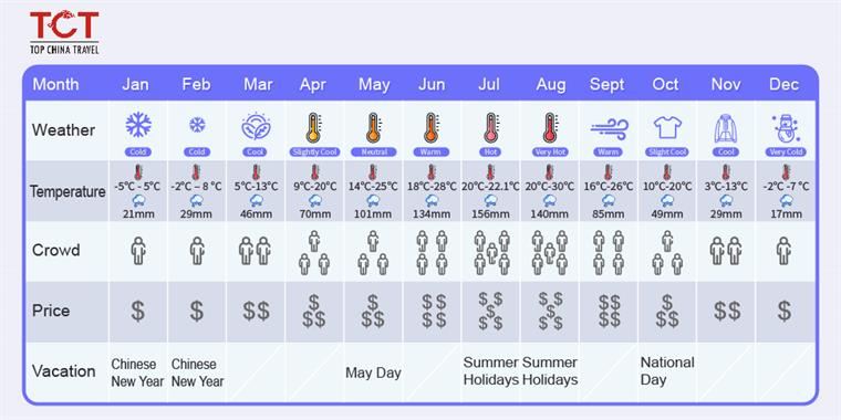 Best Time to Visit China