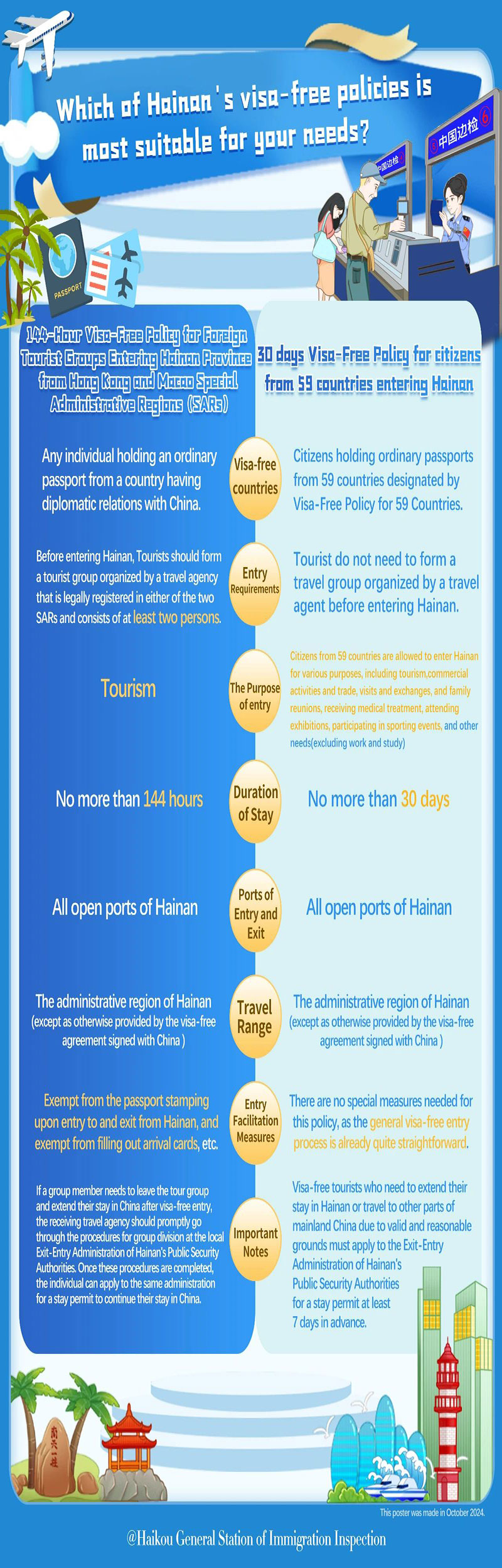 Hainan Visa-Free Policies