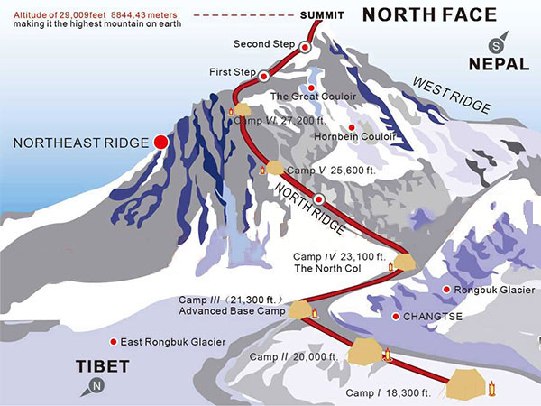 North Route of Everest North Route of Everest