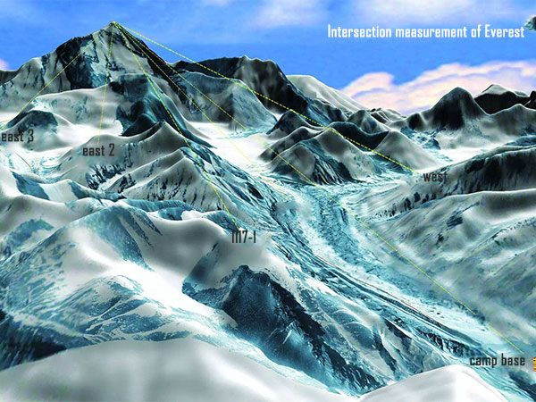 measure the mt. everest