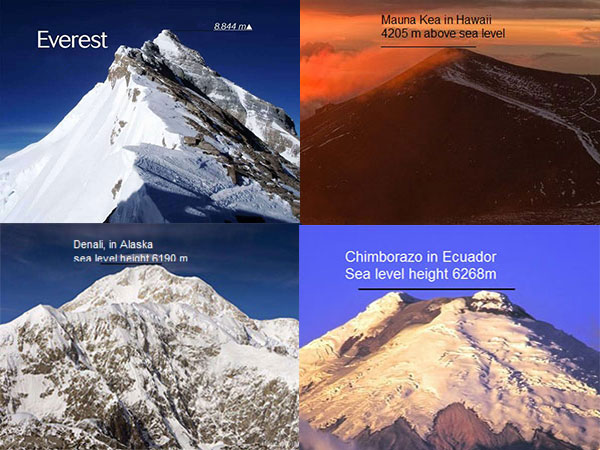 height of mt everest
