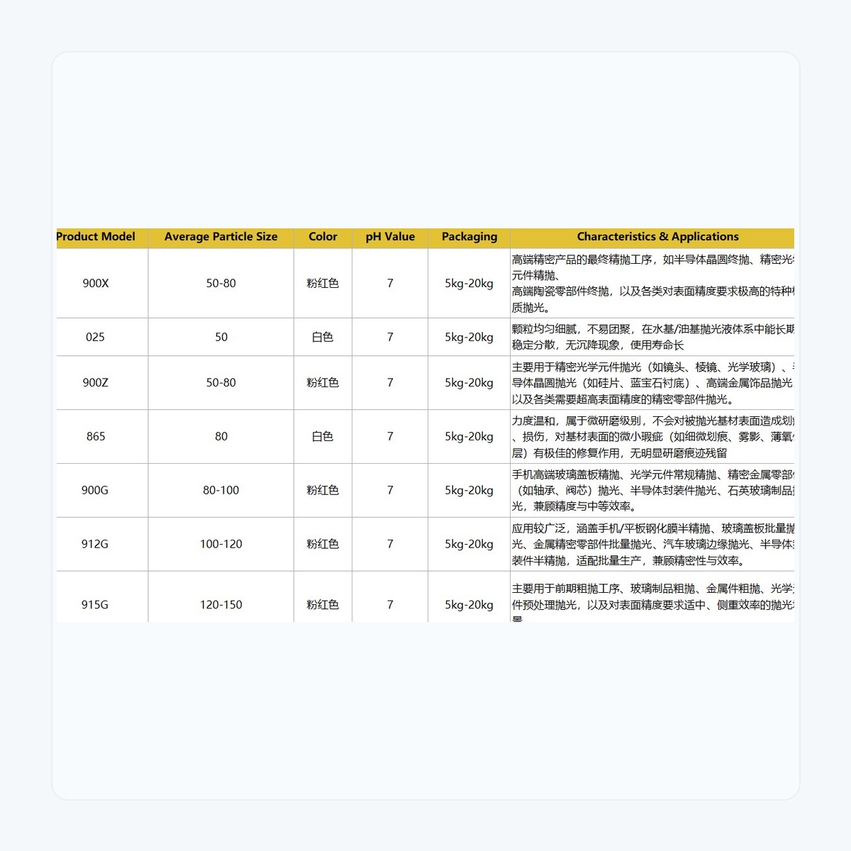 纳米抛光液产品图片6